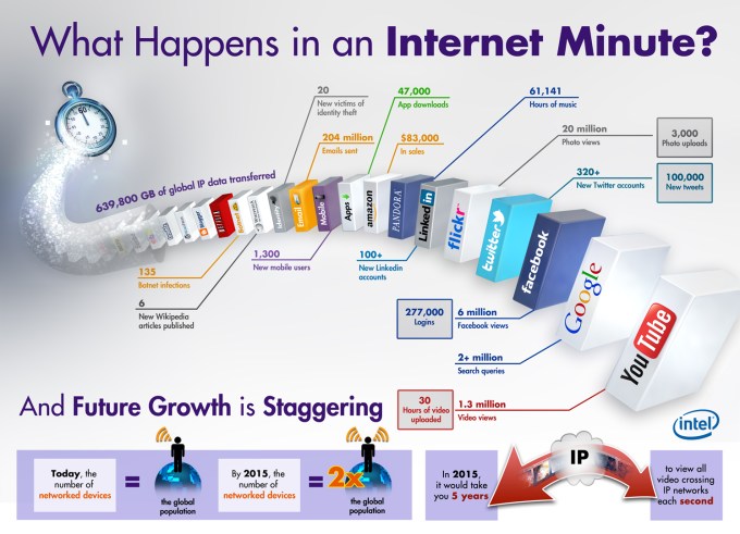 internet-minute