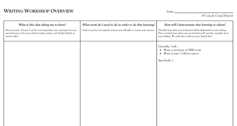What Are You Working On? Empowering Student Writers through Workshop ...