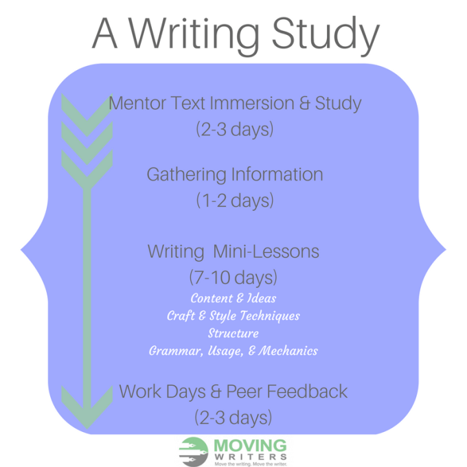 Copy of A Day in Workshop (5)