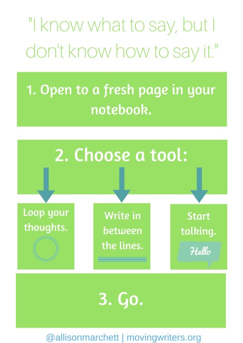 I know whatto say, butI don't know howto say it. (1)