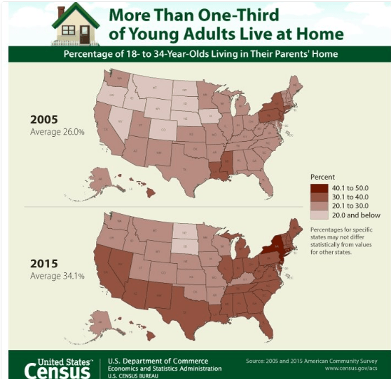 brilliant maps adults living at home