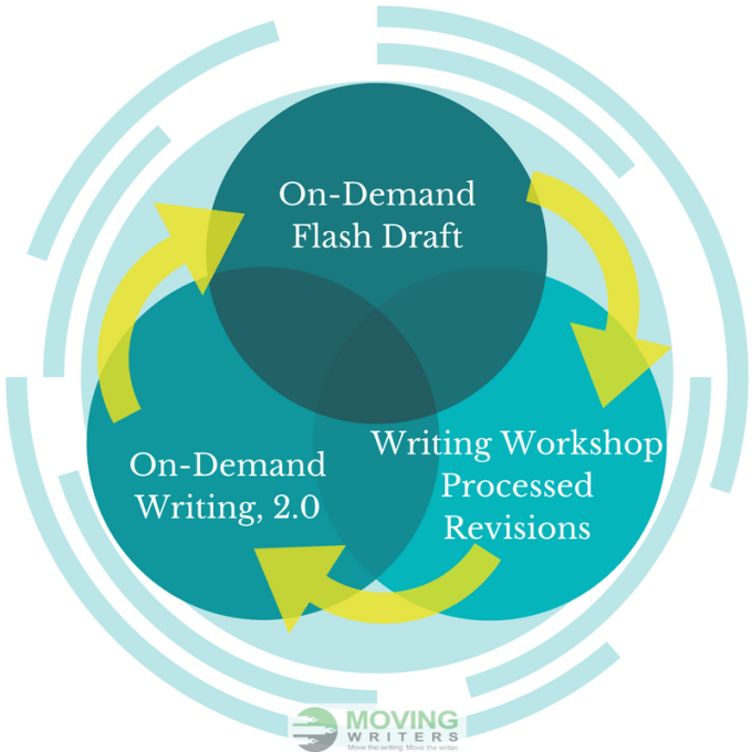 On-DemandFlash Draft