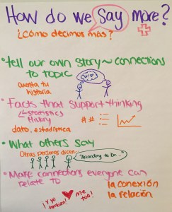 Anchor Chart